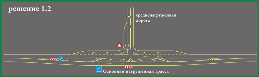 Съезд на второстепенную дорогу. Разметка т образного перекрестка. Разметка полосы разгона и торможения. Разметка на переходно скоростных полосах. Перекресток с полосой разгона и торможения.