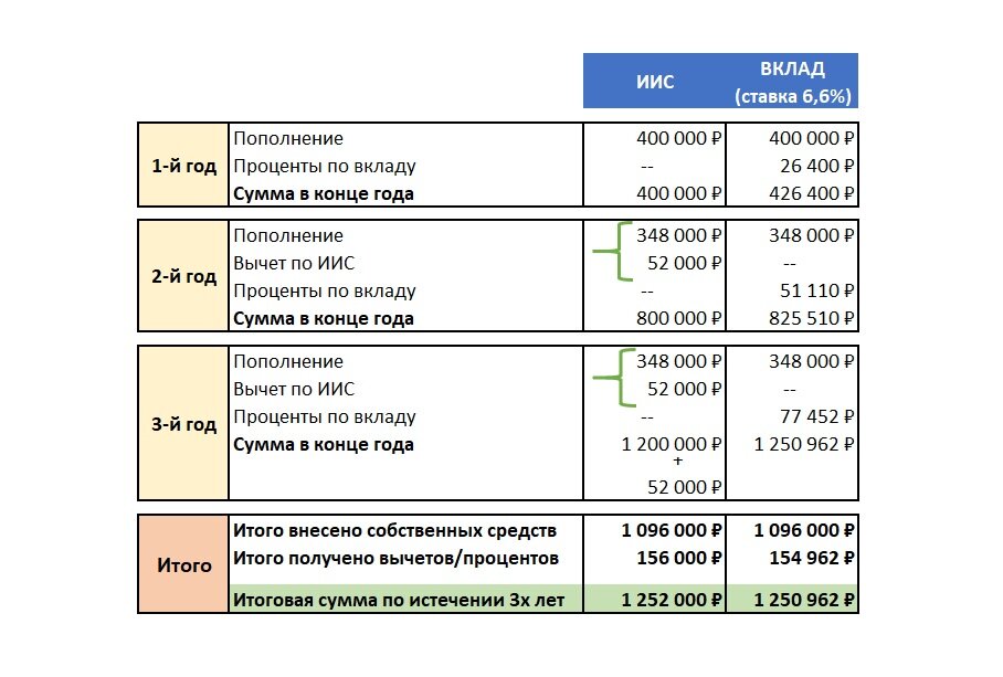 Вклады для ип