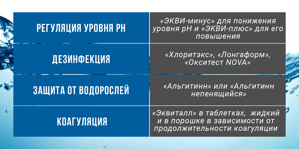 4 шага по правильной очистке и защите бассейна 
