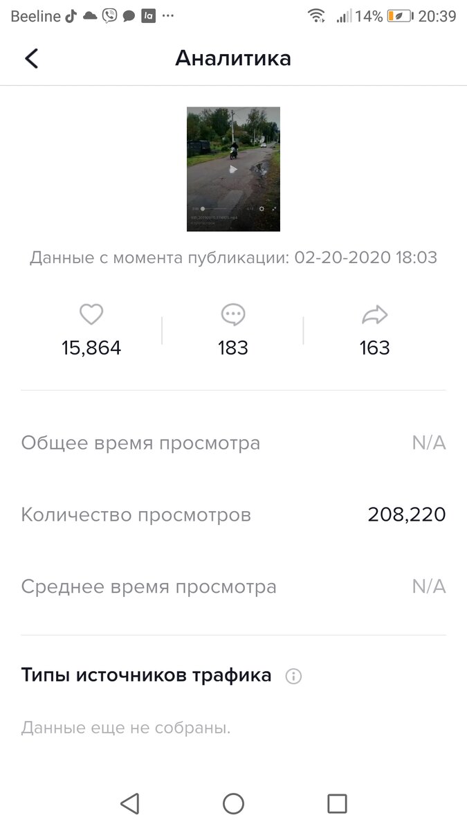 Скрин аналитики, данного видоса)