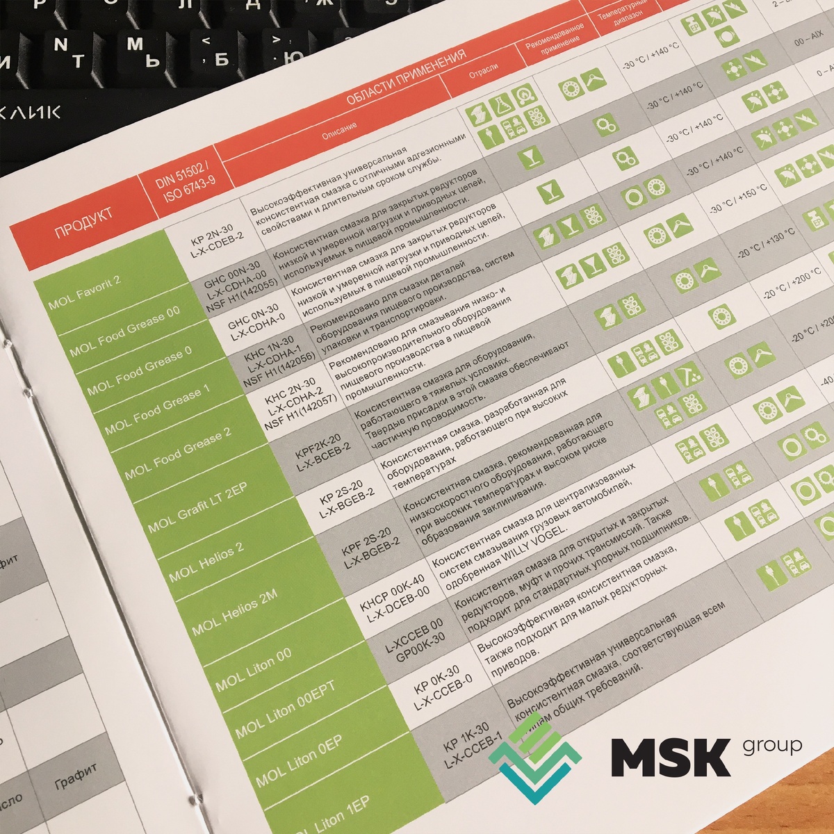 Каталог консистентных смазок MOL. МСК ГРУПП - официальный дистрибьютор