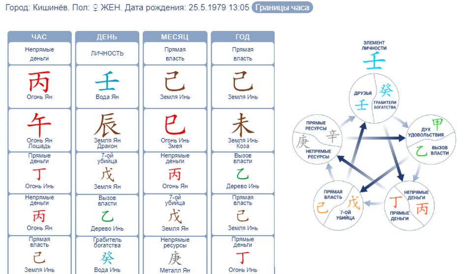 Натальная карта бацзы с расшифровкой бесплатно