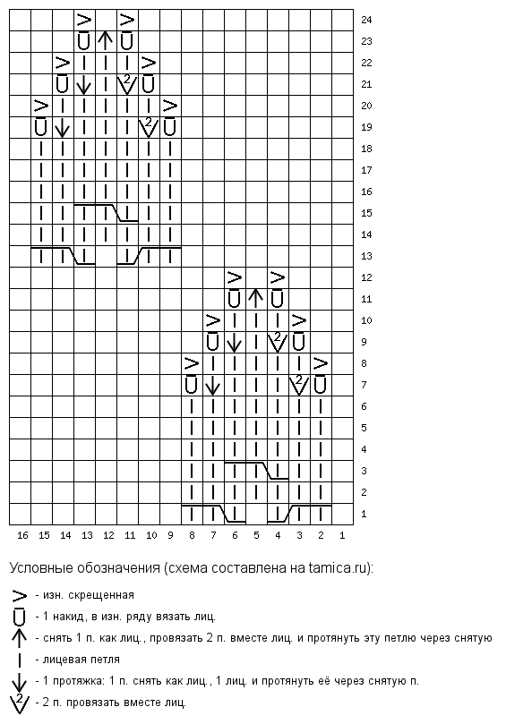 Узор сердечками спицами схема. Узор сердечки спицами. Узор сердечки спицами схема. Орнамент сердечки спицами схема. Схема сердечка изнаночными петлями.