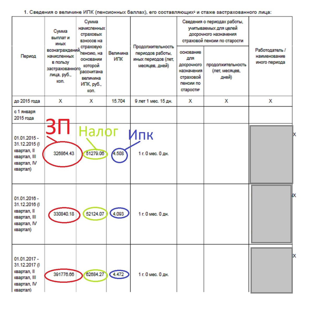 Все, то, что я заработала до 2015 года - это ИПК 15.704, а начиная с 2015 года расписано детально. У них там что? Базы данных только с 2015 года? Или то, что было в данных обнулилось?