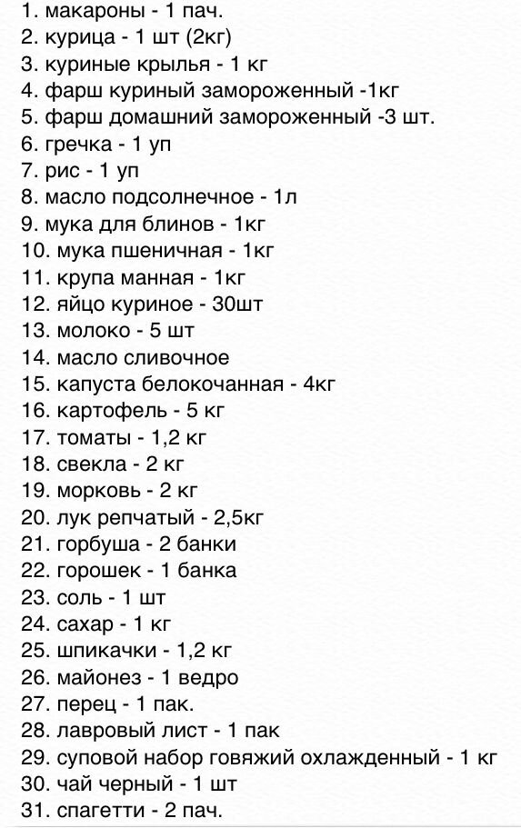 Список продуктов