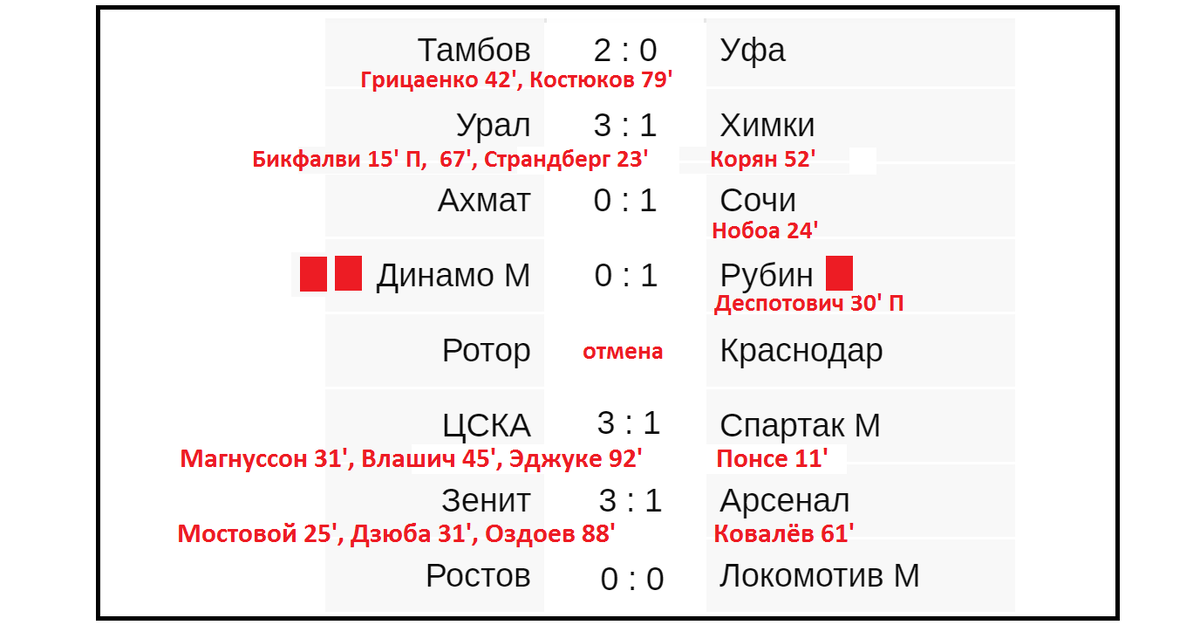 Футбол 1 лига таблица и результаты календарь
