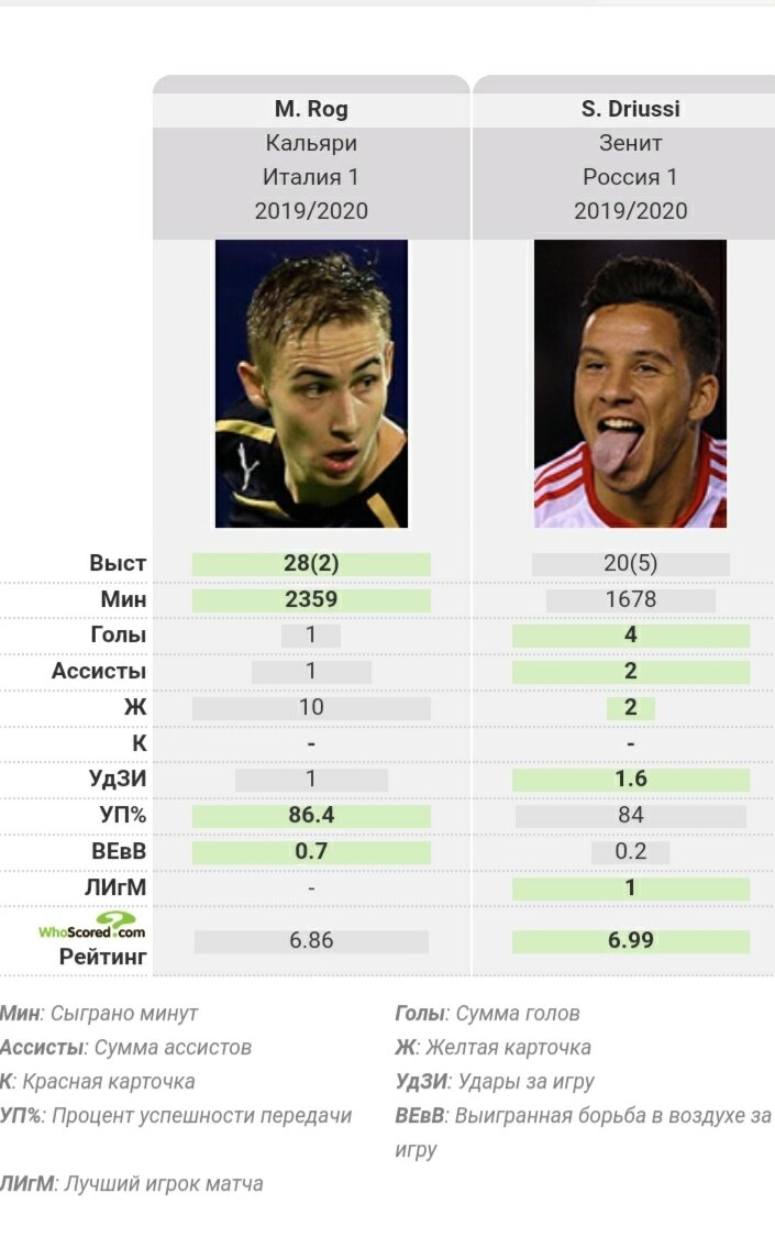 Претендент на усиление . )