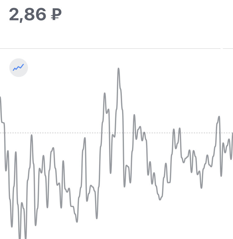 График стоимости акций с 2011г