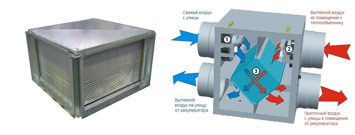 Пластинчатый рекуператор с сайта: http://ventmasterekb.ru/ стоимостью 50 тыс.рублей