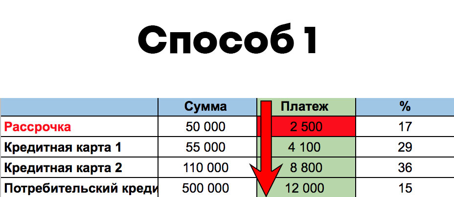 Первый способ расчетов в Ecxel