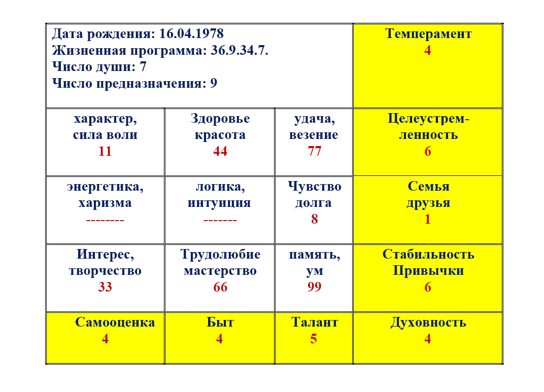 Источник: Stellaz