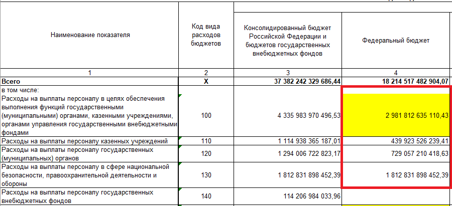 Выплаты персоналу это. Выплаты персоналу это