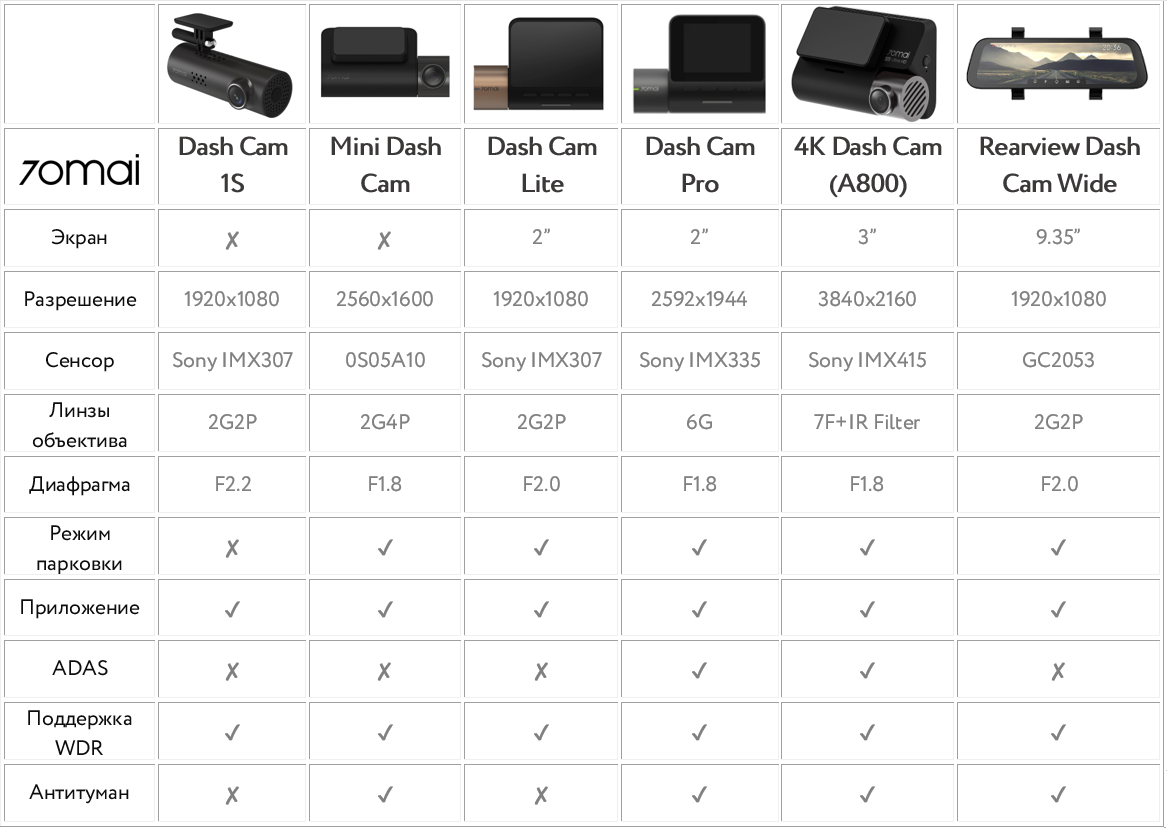 Видеорегистратор dash cam t666g инструкция на русском