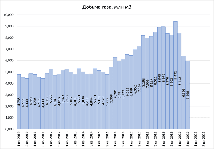 Перс отчет 2023