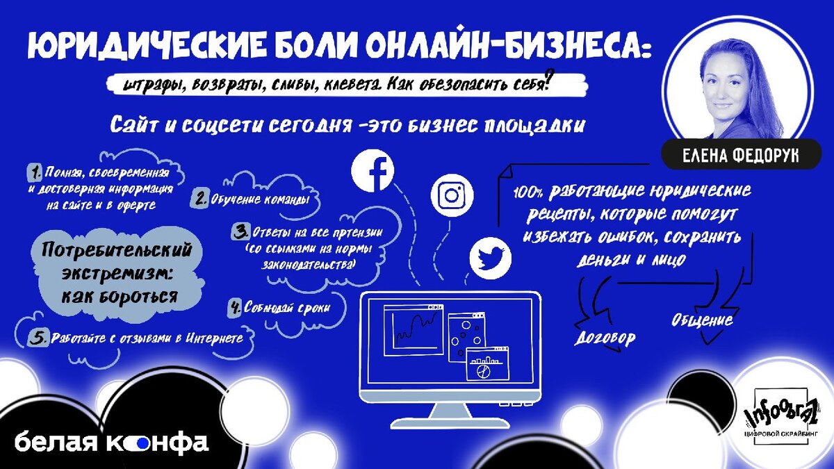 А это ребята из ИнфоОбраза сделали скрайбинг части моего доклада. Милота же?