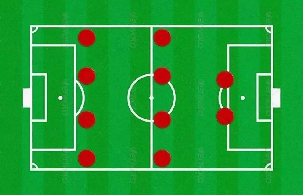 2.2 2.4. Тактика 4 4 2 футбол. Футбольная тактика 4-2-2-2. Футбольная расстановка 4-4-2. Футбольная схема 4-4-2.