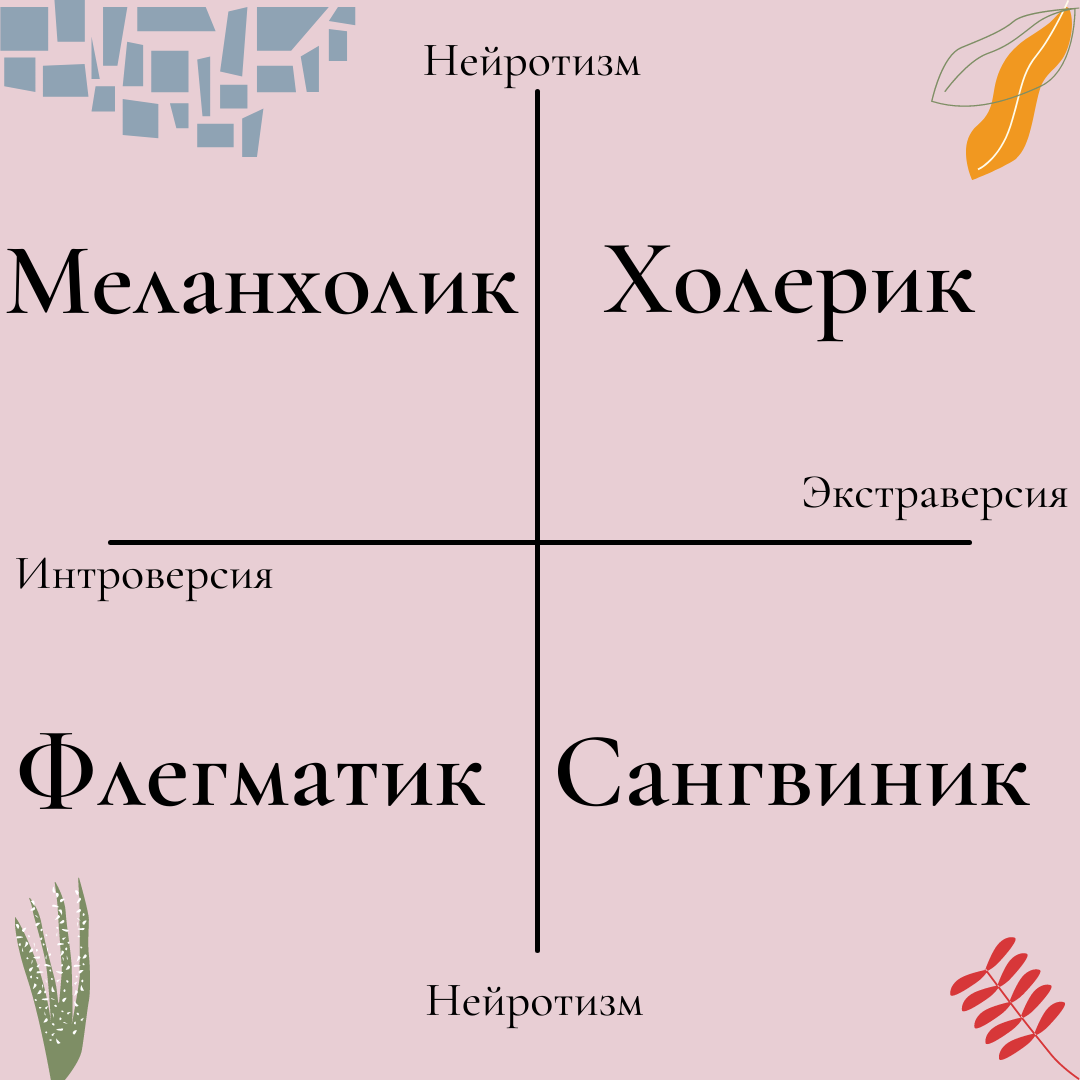 Опросник айзенка. Шкала Айзенка. Айзенк шкала. Личностный опросник г. Айзенка. Тест на Тип темперамента по Айзенку.