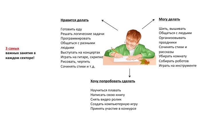 Чем заняться летом: 51 идея