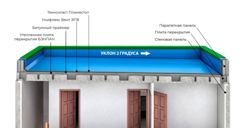 Дома из жби стеновых панелей