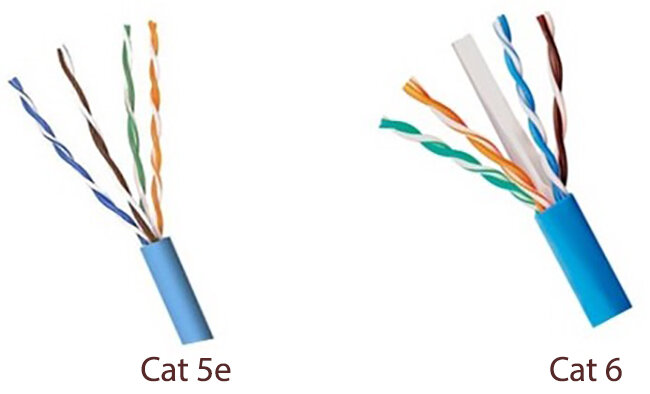 Стандарты Cat 5e и Cat 6. В чем разница? | XIOT - разумная ...