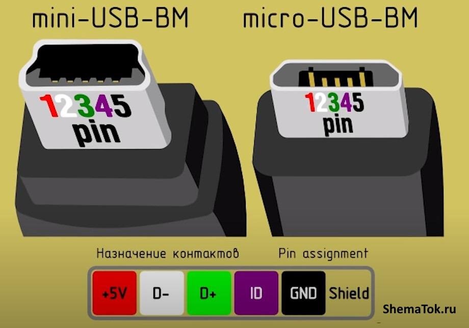 Распиновка зарядки. Распайка Micro USB разъема 2.0. Распиновка мини юсб кабеля. Кабель USB Mini USB распиновка. Мини юсб разъём распиновка.