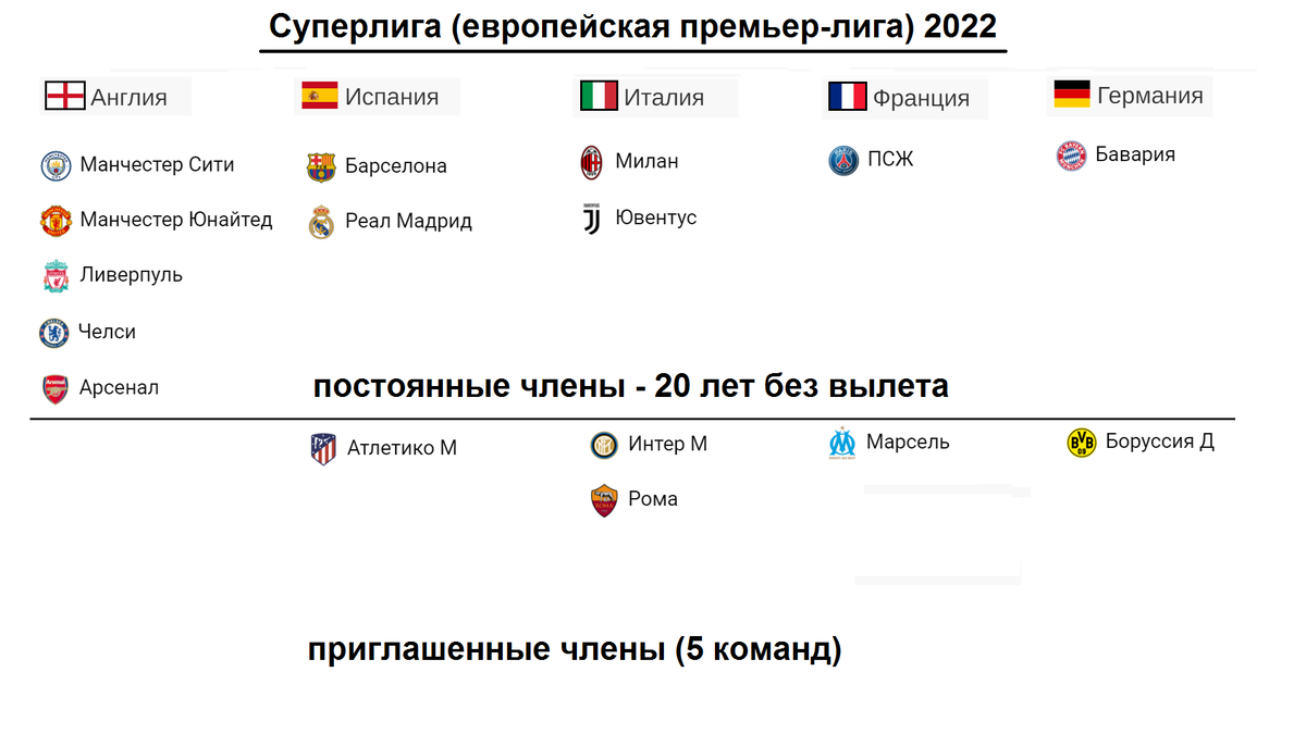 Состав участников Суперлиги