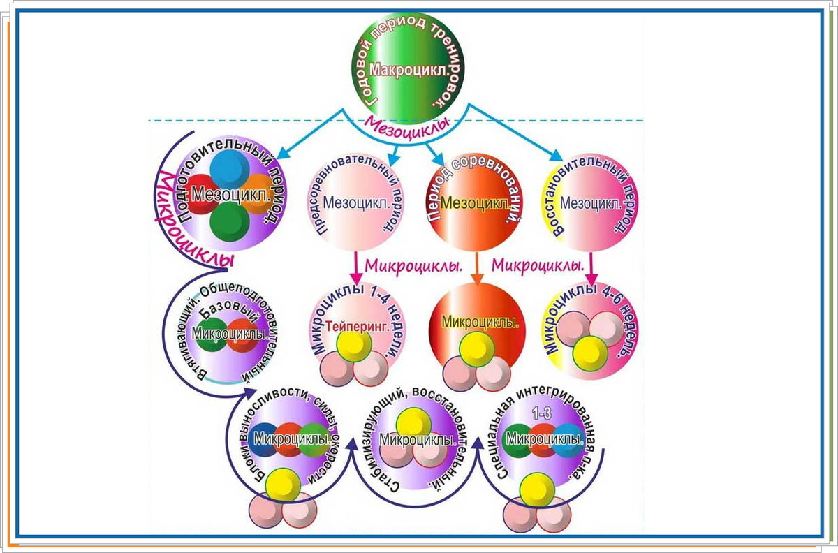 Циклирование нагрузок. Изображение взято с Яндекс картинки