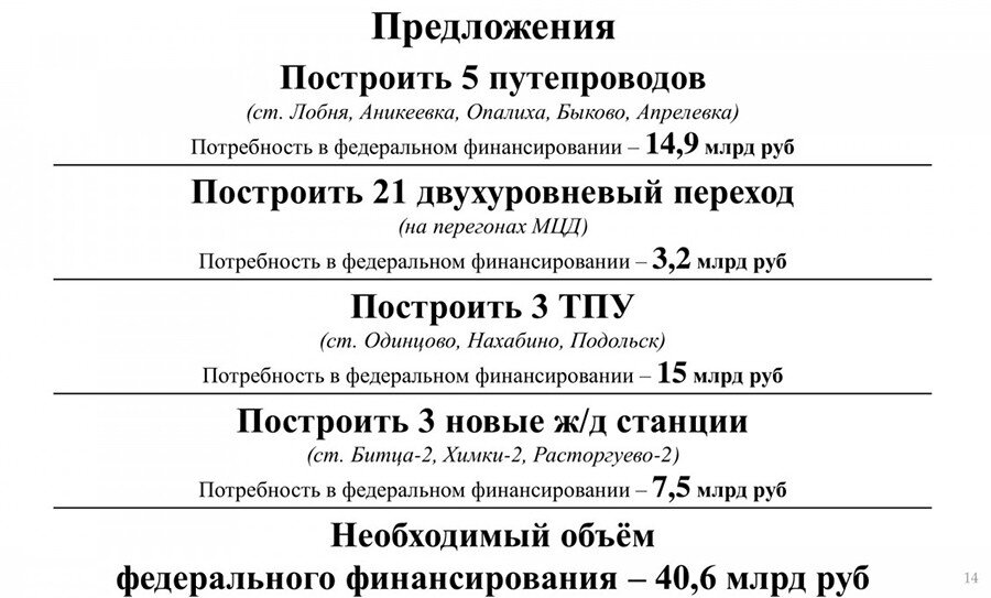 Расписание автобуса петрушино