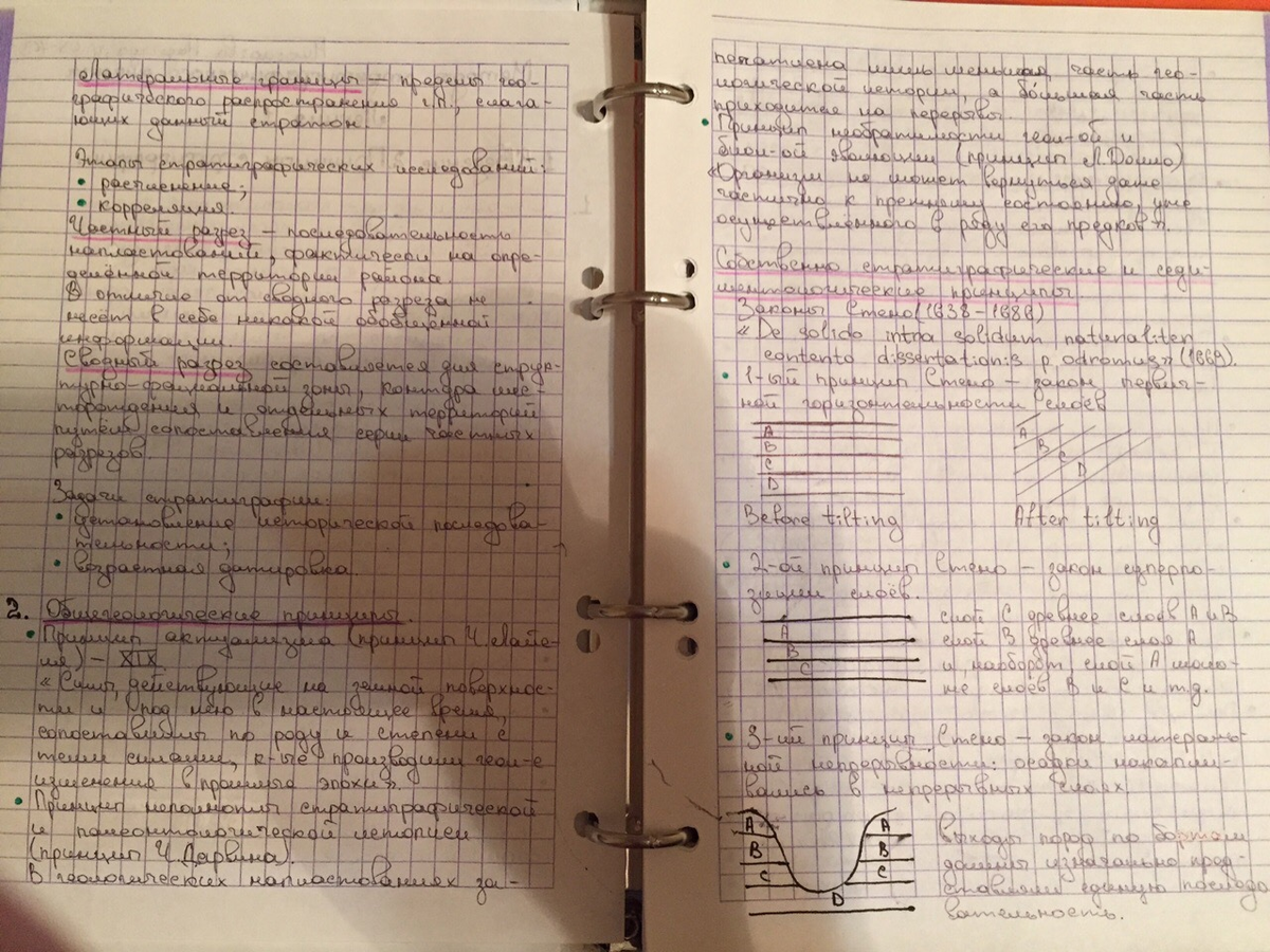 Пример хорошего конспекта, в котором всё понятно