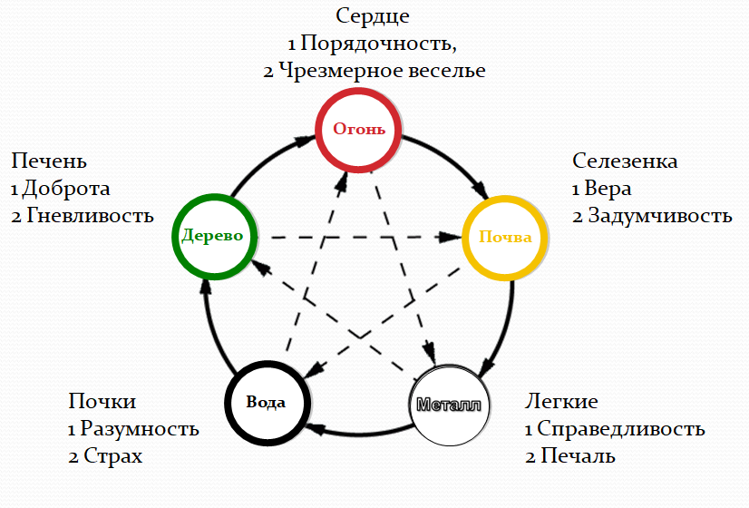 Выживает не сильный, а быстрый.