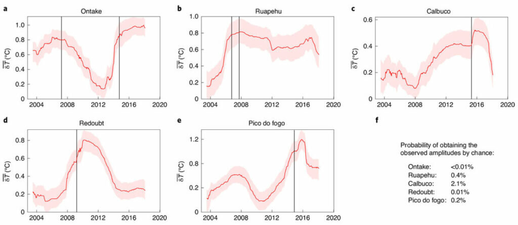 Nature Geoscience, doi:10.1038/s41561-021-00705-4