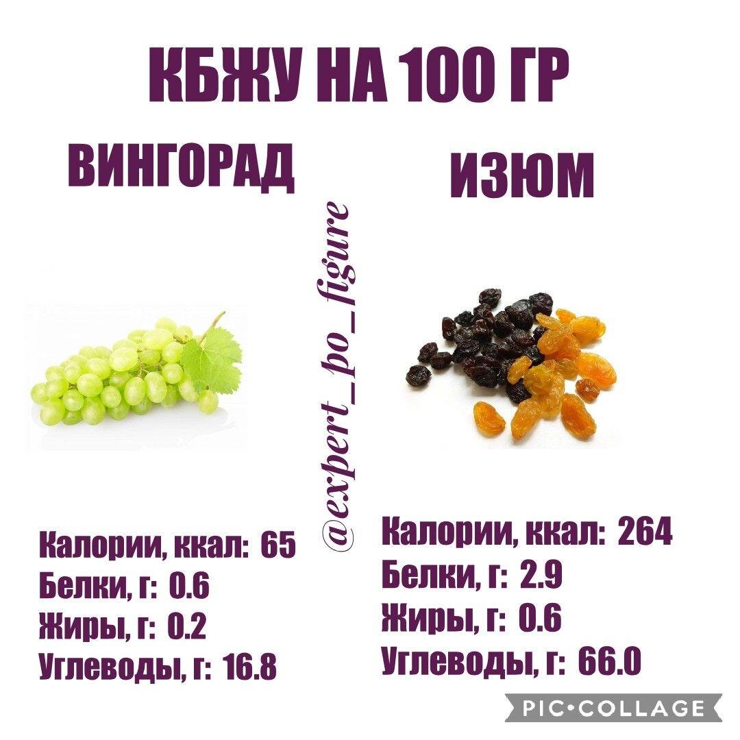 Надежда Пахирко похудение меню