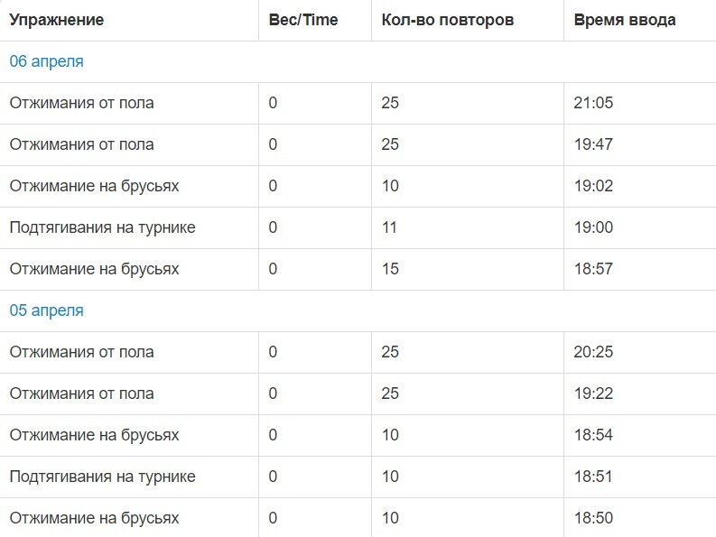выполняемые простые упражнения 05 и 06 апреля