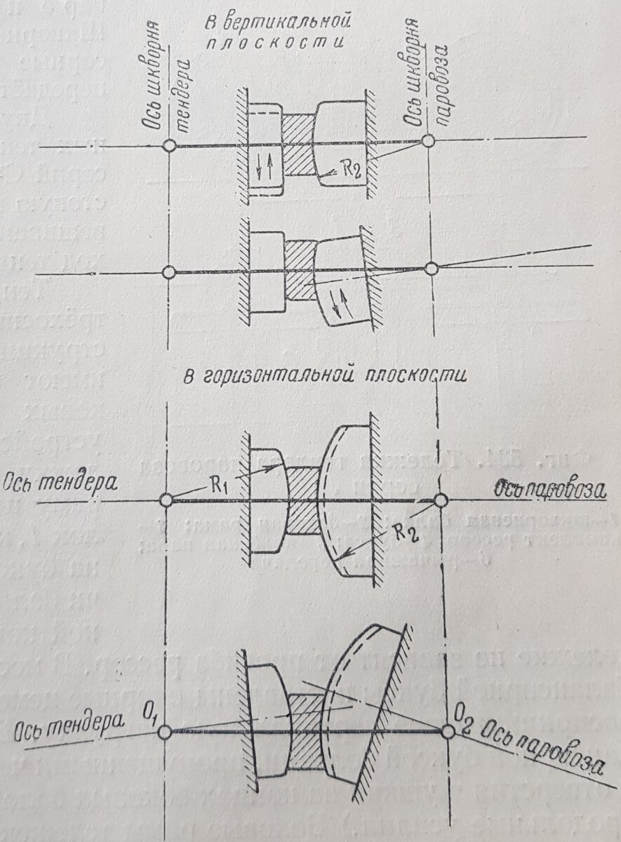 Как сцепляются между собой паровоз и его тендер? Я думал, что при ...