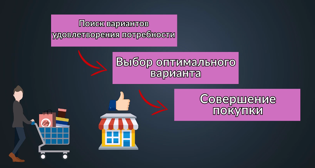 Как происходит покупка