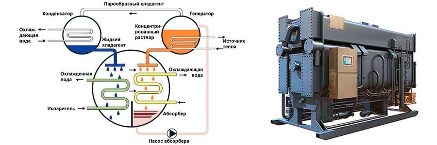 Фанкойлы – что это, принцип работы фанкойла