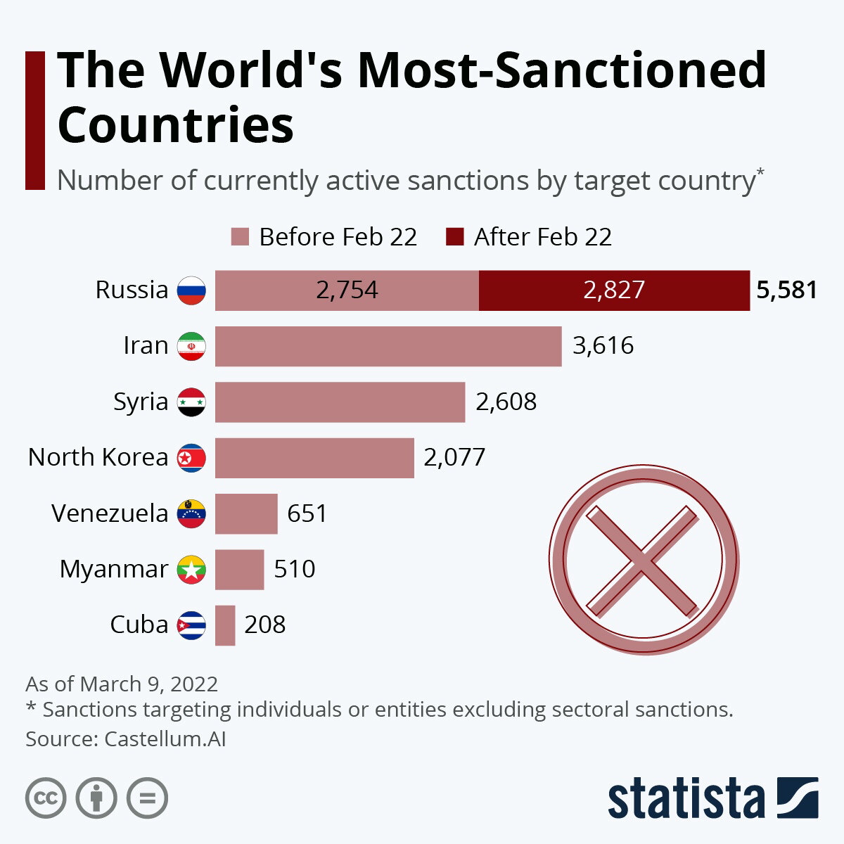 Карта санкций против рф