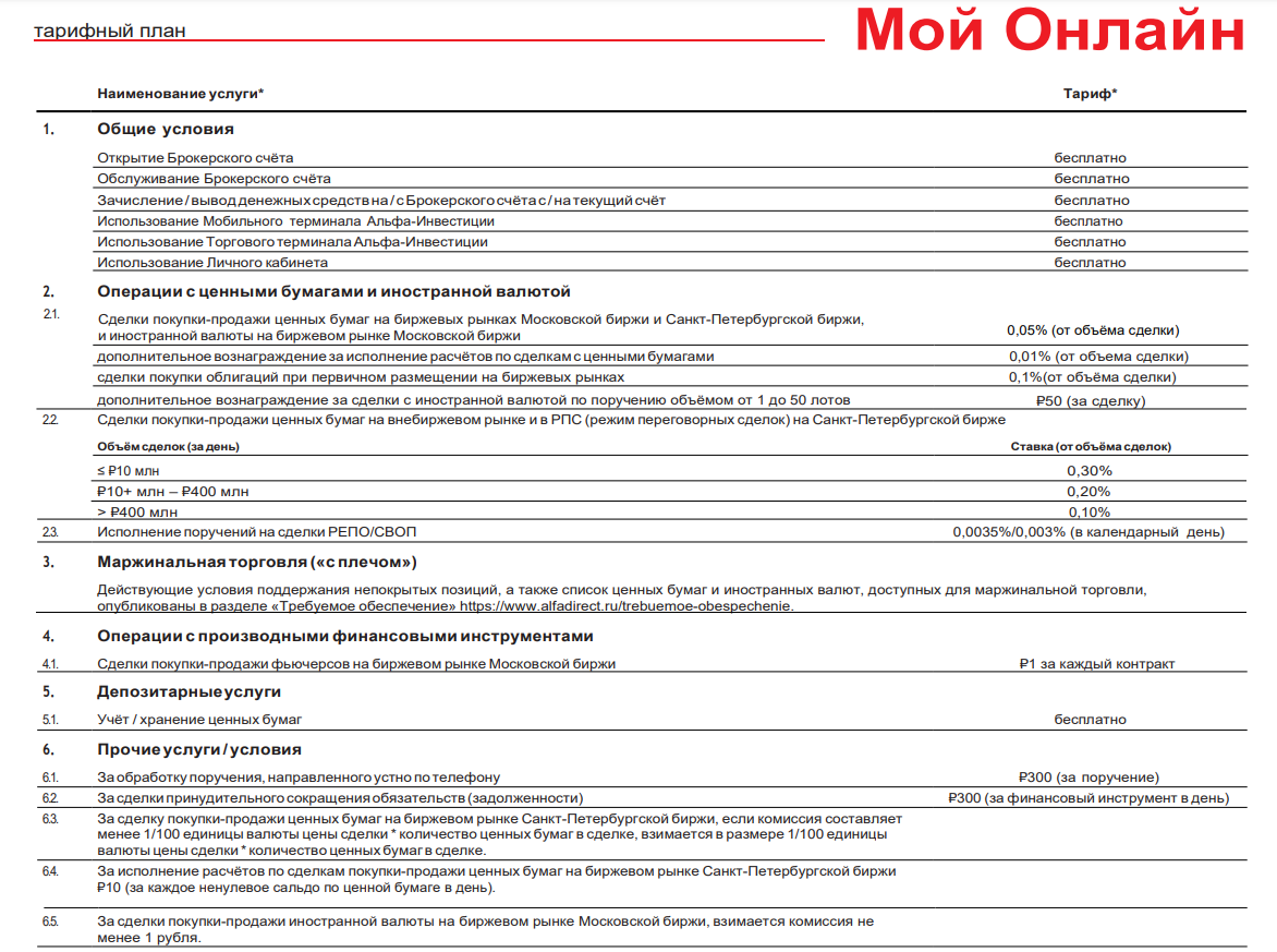 Как поменялись условия обслуживания брокерского счёта после перевода акций  из ВТБ в Альфа Банк? | 4ug.invest | Дзен