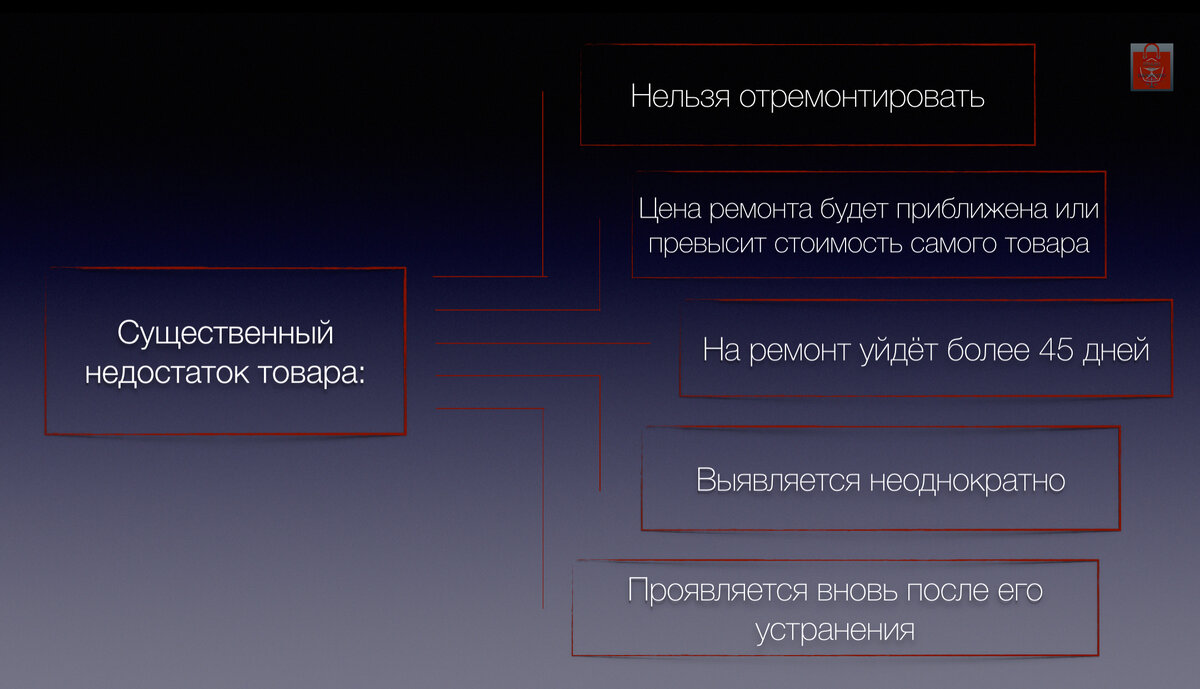 С момента покупки товара прошло 5 лет: вернут ли деньги? | Право на  качество | Дзен