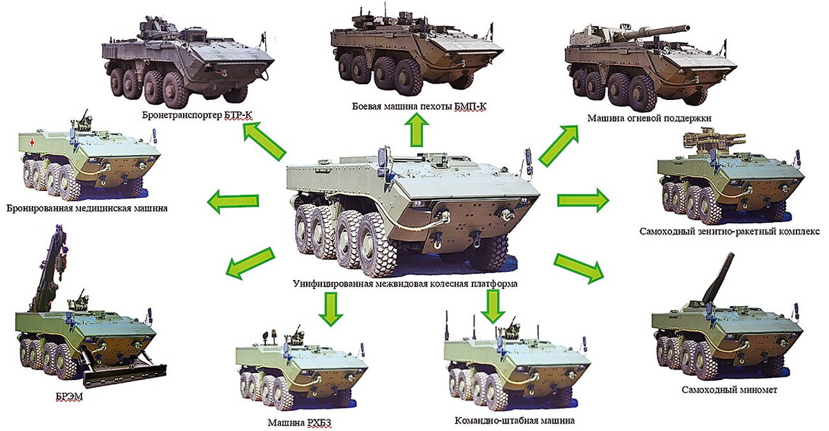 БТР машина