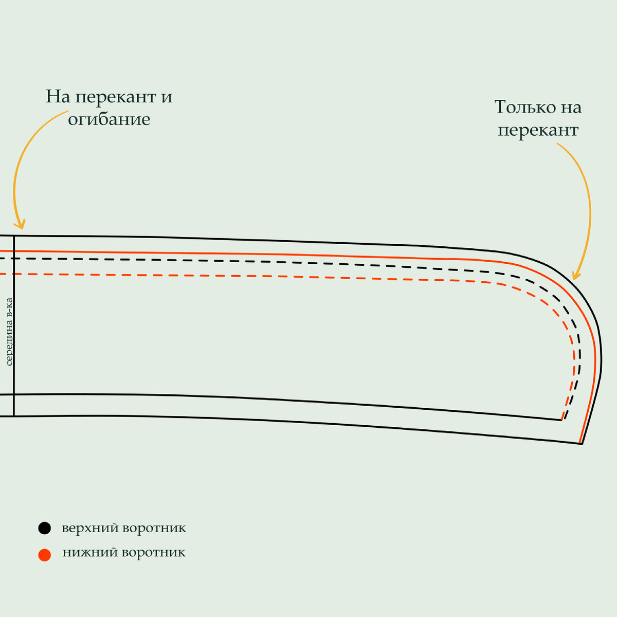Рисунок автора. 