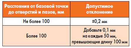 Допустимое отклонение сопротивления. Допустимое отклонение сопротивления. Допустимое отклонение сопротивления. Допустимое отклонение сопротивления. Допустимое отклонение сопротивления.