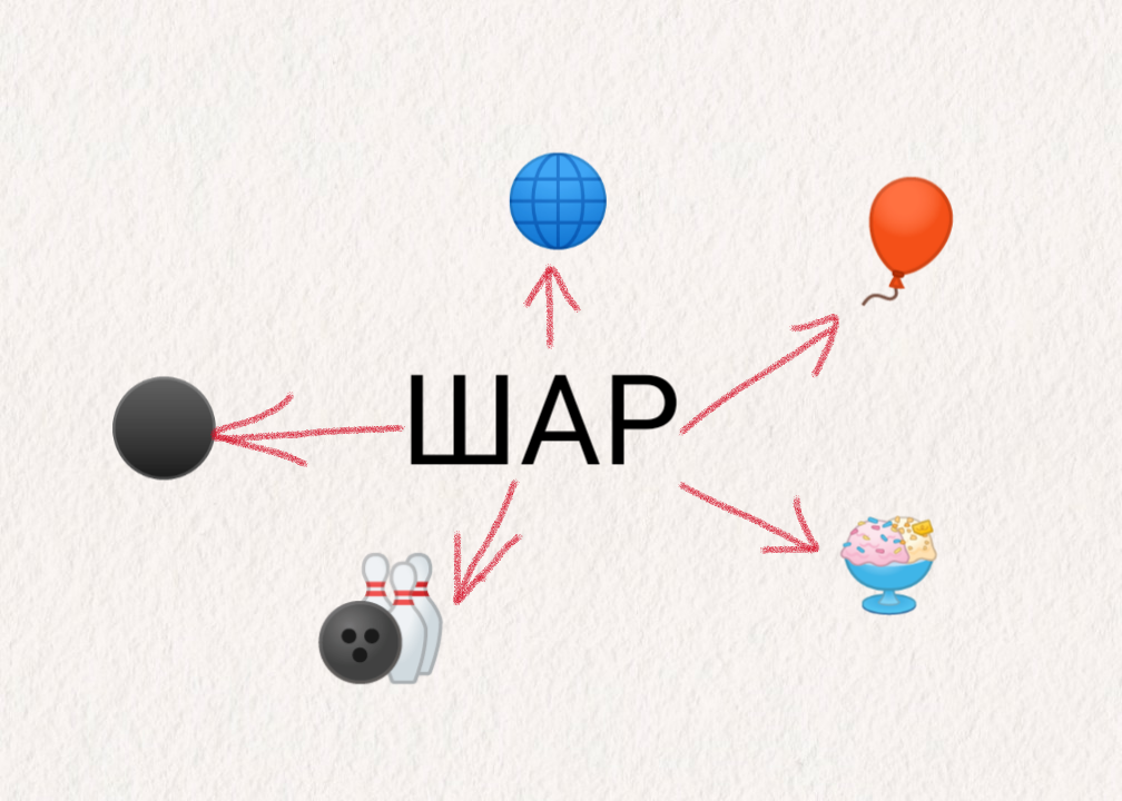 Схема слова шарик. Схема слова шары по цветам. Слово шар. Схема на шарик смайлик. Какое первое слово шарика