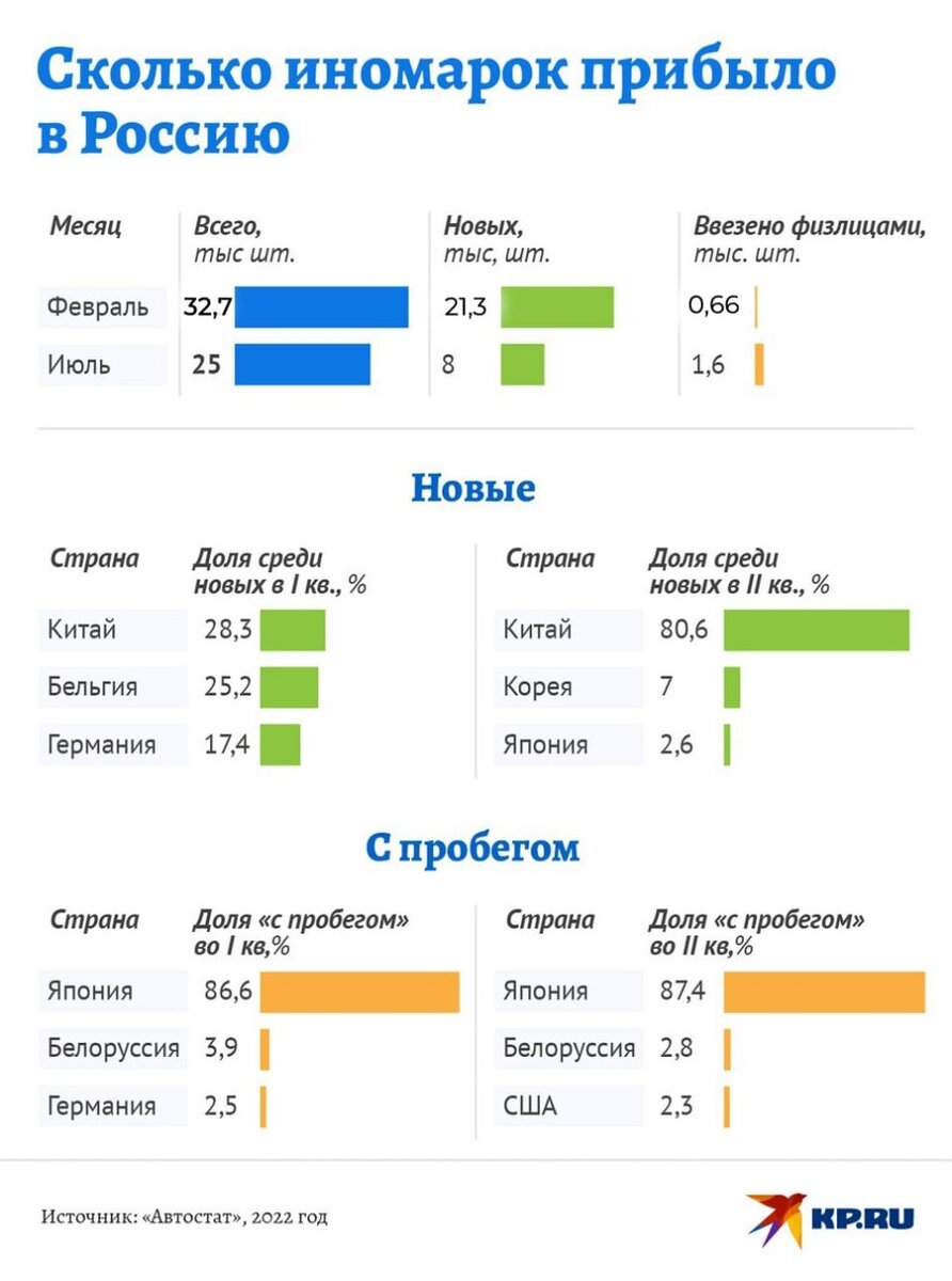     Сколько о иномарок прибыло в Россию Наиль ВАЛИУЛИН