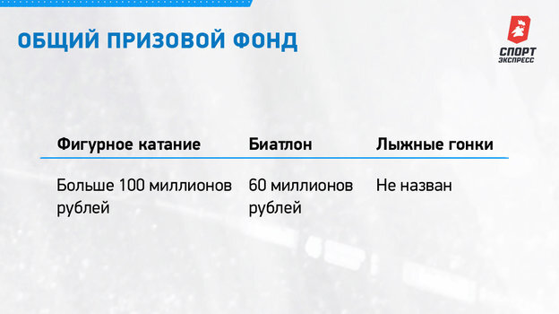     Общий призовой фонд.