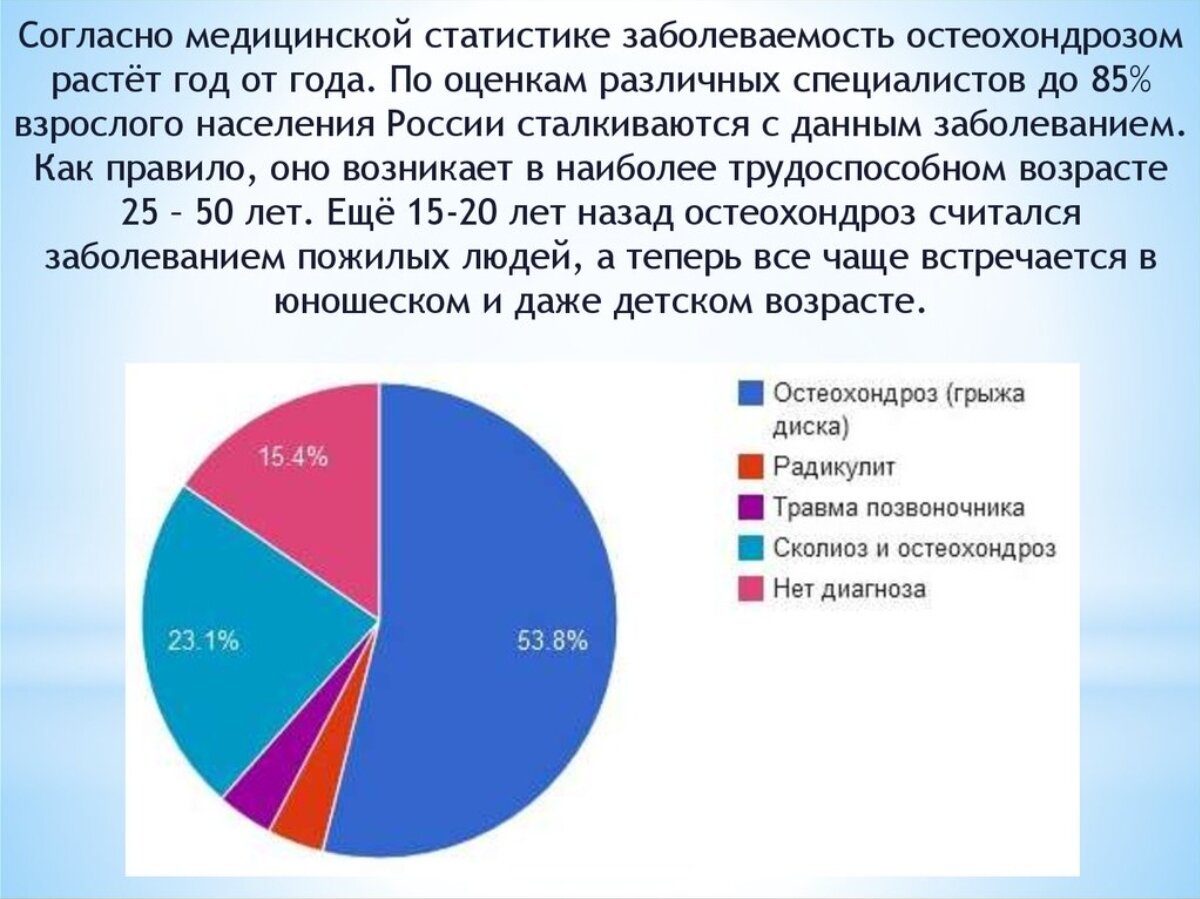 Медицинские проценты. Остеохондроз статистика. Статистика заболеваемости остеохондрозом. Статистика остеохондроза в России. Заболевания опорно-двигательного аппарата статистика.