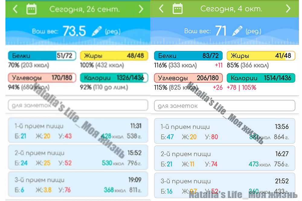 Результат за первую неделю минус 2,500кг.