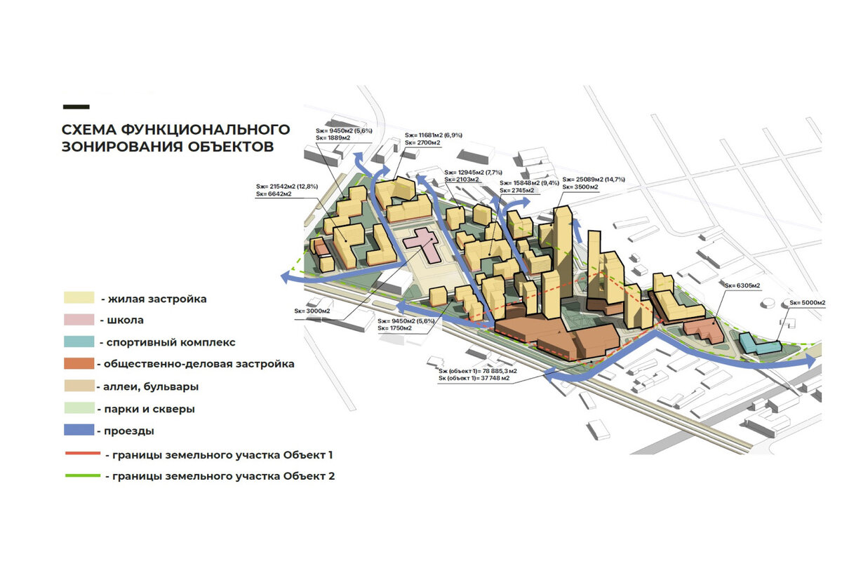 Городской контекст