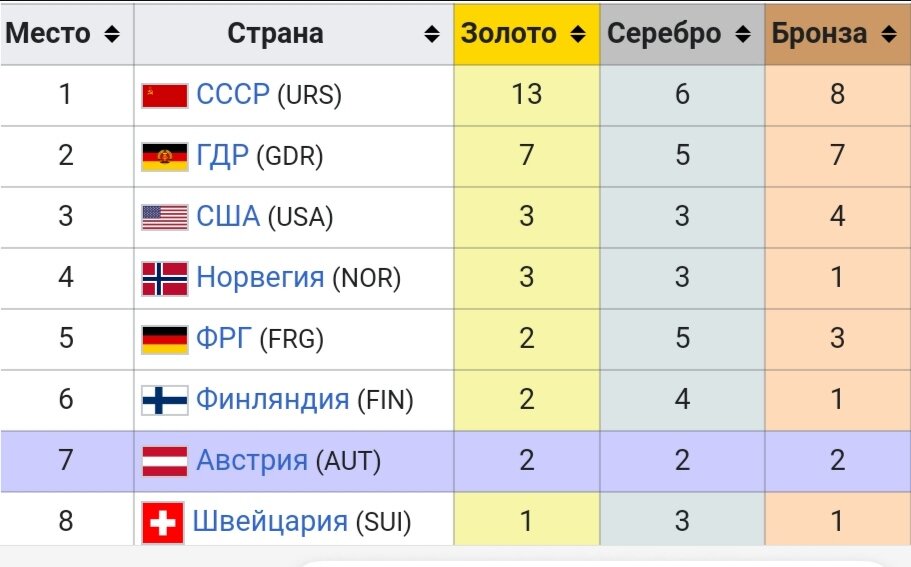 Олимпийские игры 2024 в париже тяжелая атлетика