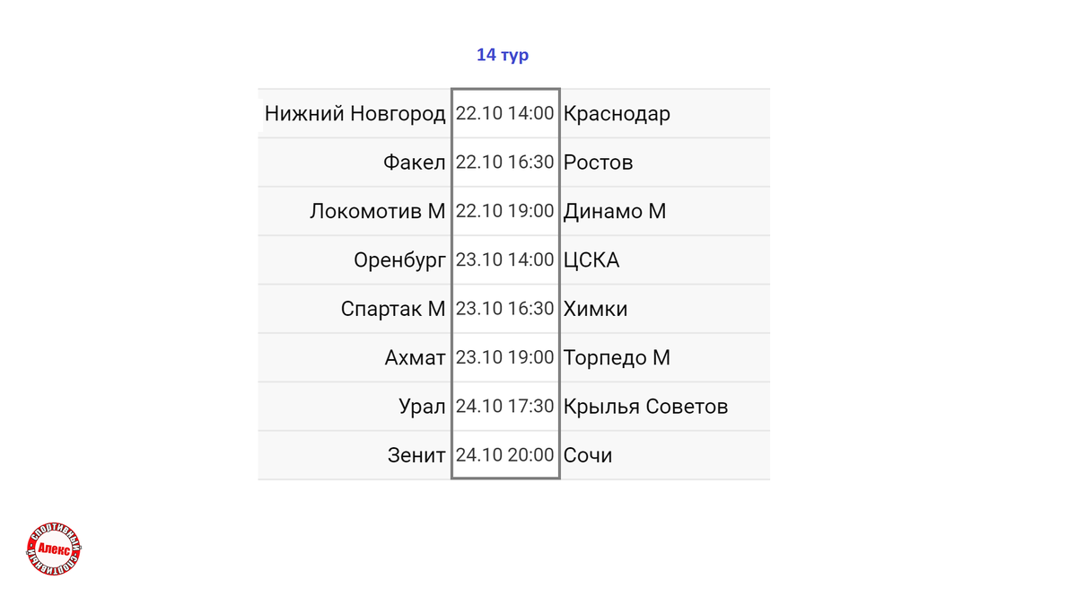 Чемпионат России (РПЛ). 13 тур. Результаты. Расписание. Таблица. | Алекс  Спортивный * Футбол | Дзен